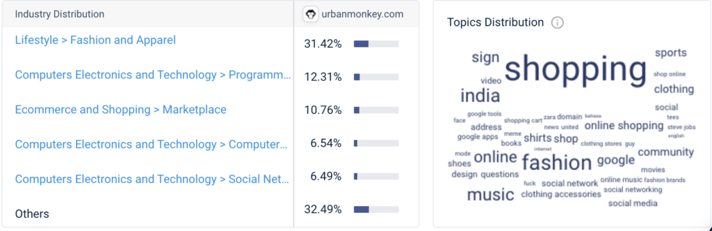 urban monkey audience interests dropshipping