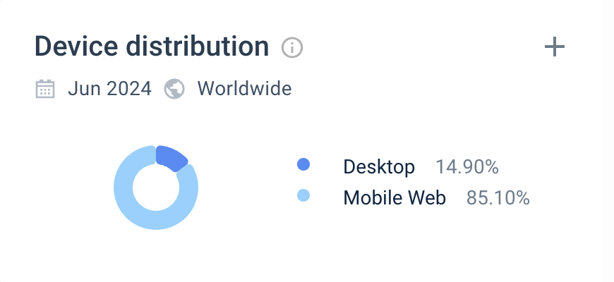 urban monkey device usage distribution