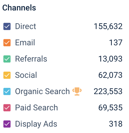 urban monkey traffic sources and channels