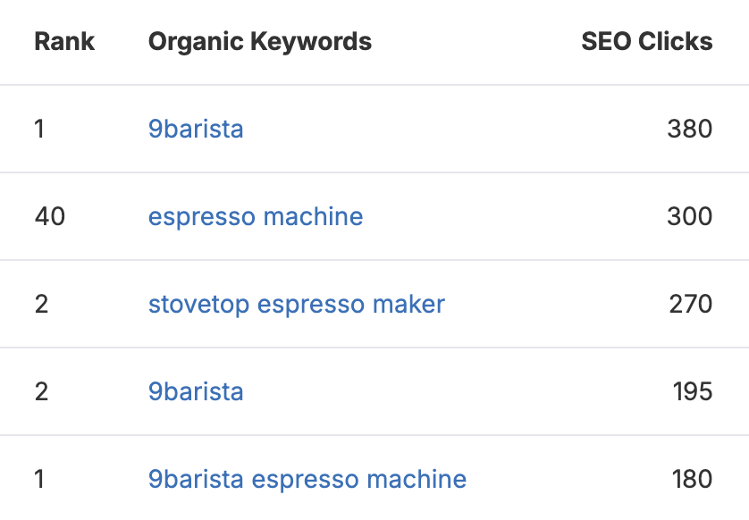 9barista keywords