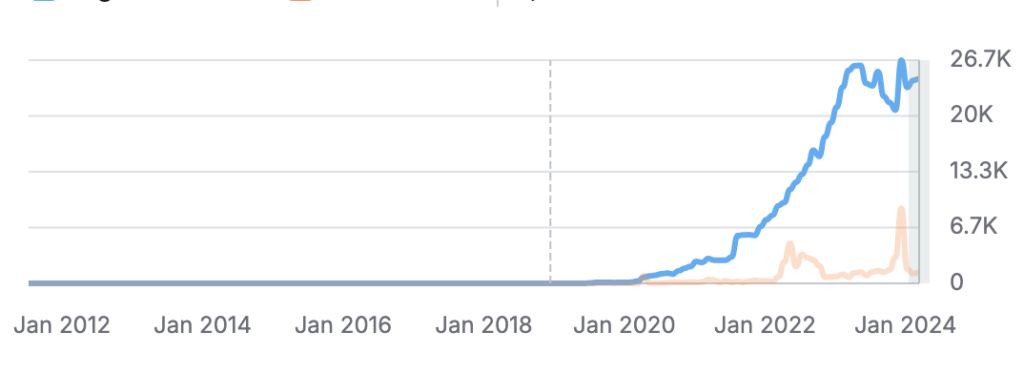 arrae organic traffic