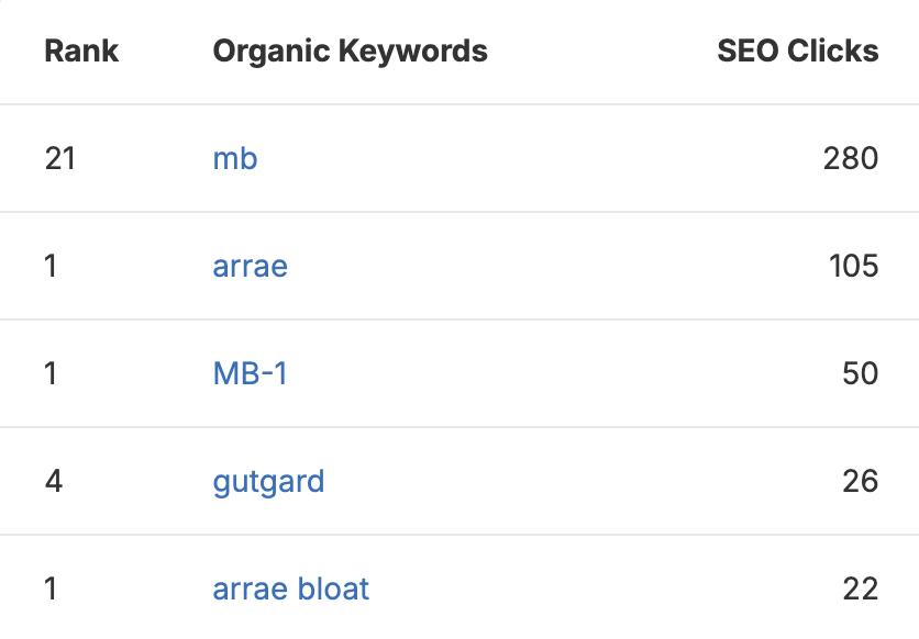 arrae seo keywords