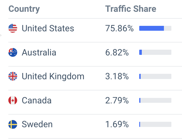 bamba organic traffic