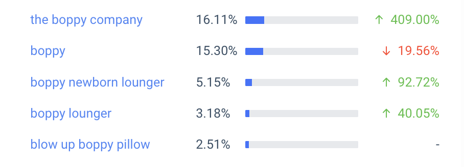 boppy organic seo keywords