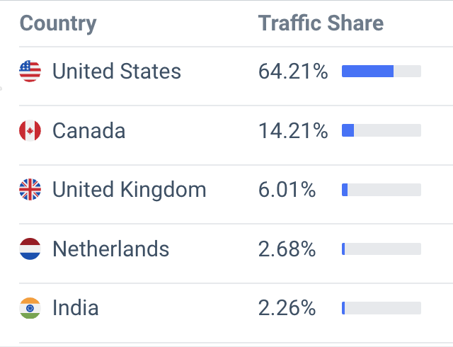 boppy traffic location