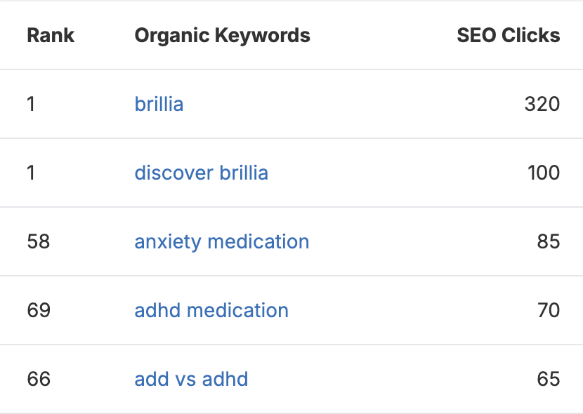 brillia seo keywords