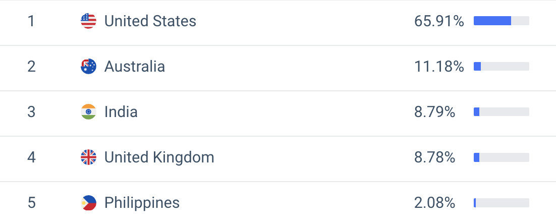 brillia traffic countries