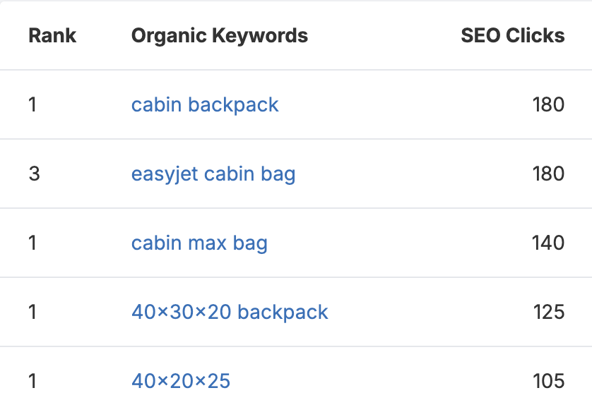 cabin max seo keywords