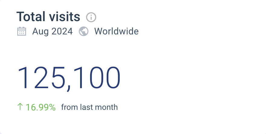 cabin max site traffic