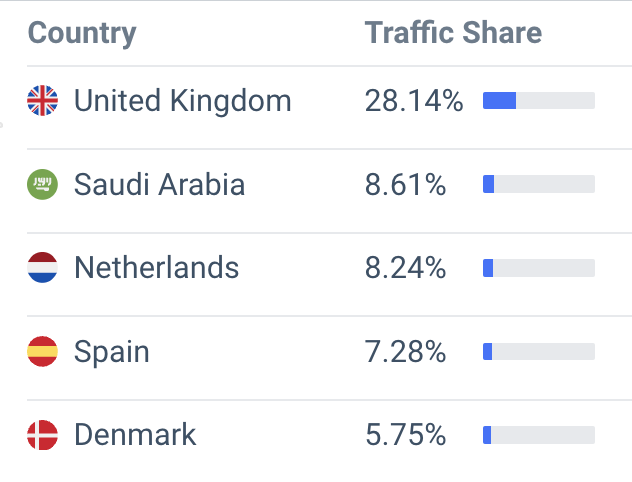 cabin max traffic location