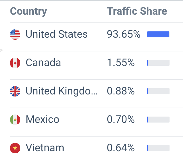 diabetic warehouse traffic location