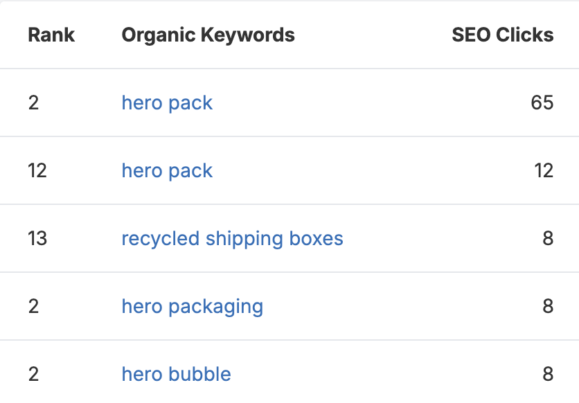 hero packaging seo keywords