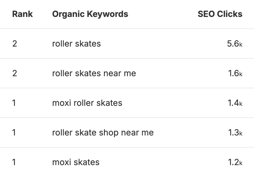 moxi skates keywords