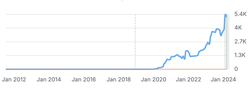 myotape organic traffic