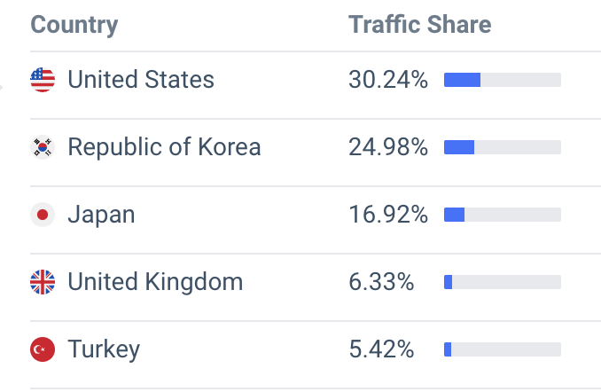 orange monkie traffic location