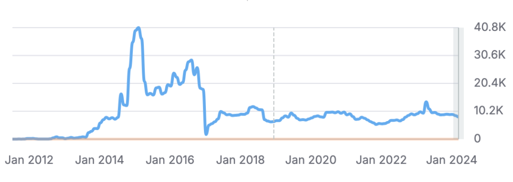 organic burst seo traffic