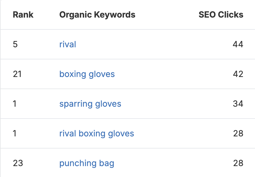 rival boxing website seo keywords