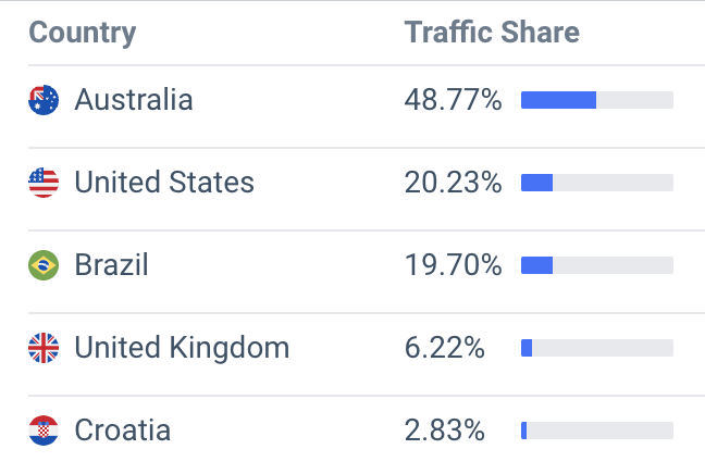 biosota traffic location