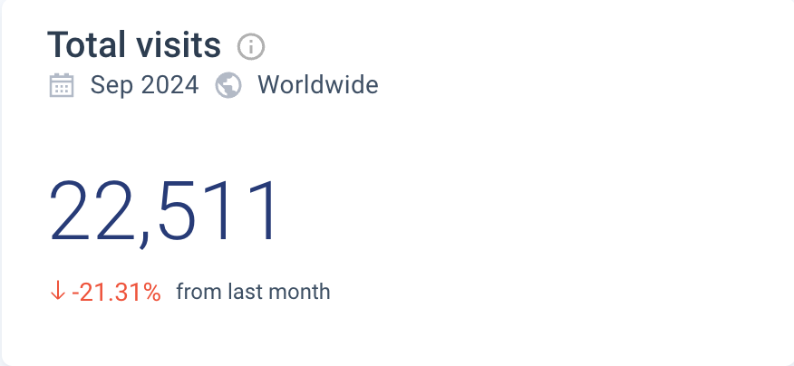 biosota website traffic