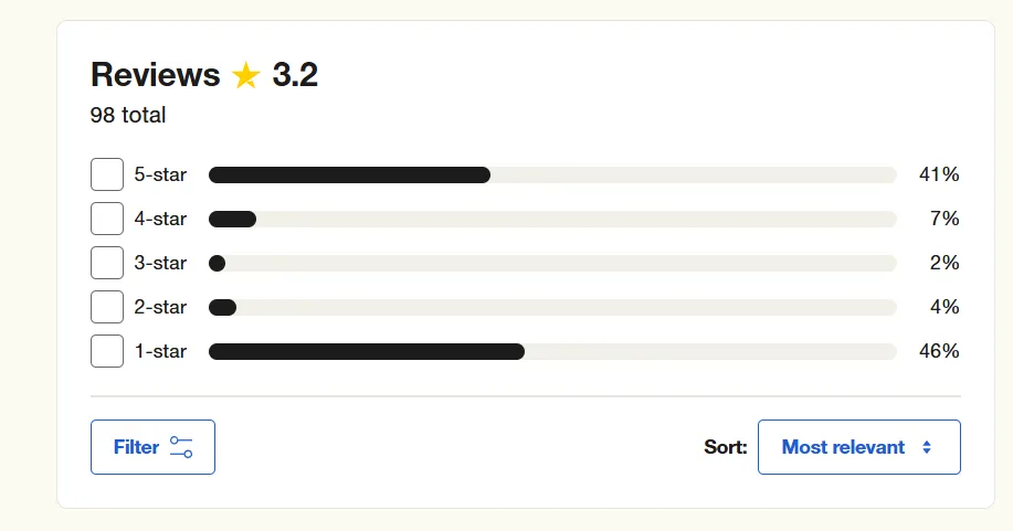 mechanical keyboards customer ratings