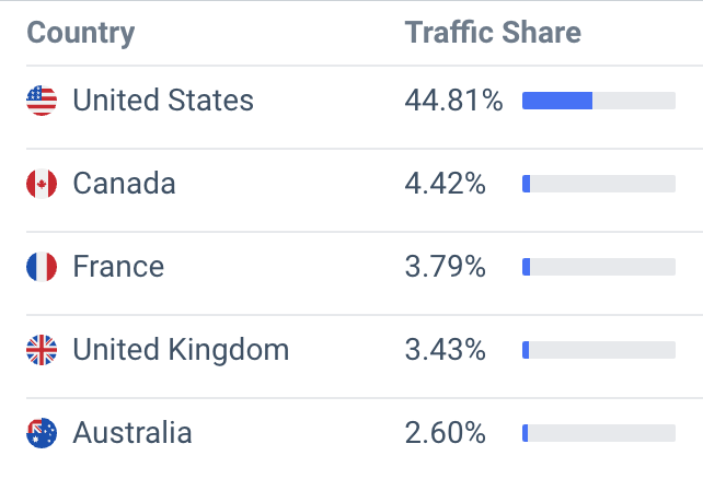 mechanical keyboards traffic location