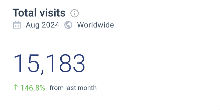 tagz foods site traffic