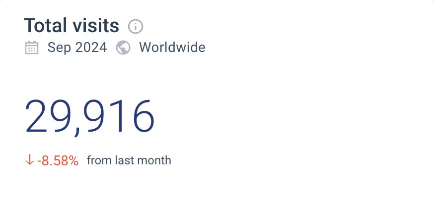 the state plate website traffic