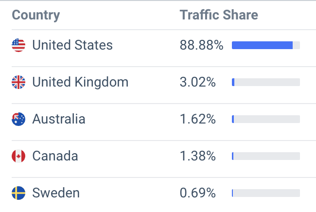 unique vintage site traffic location