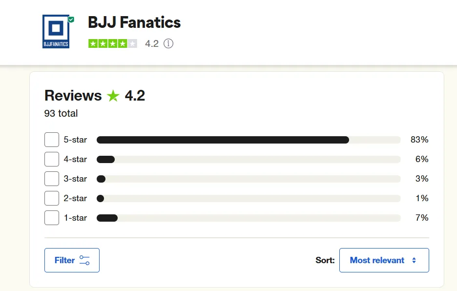 bjj fanatics trustpilot rating