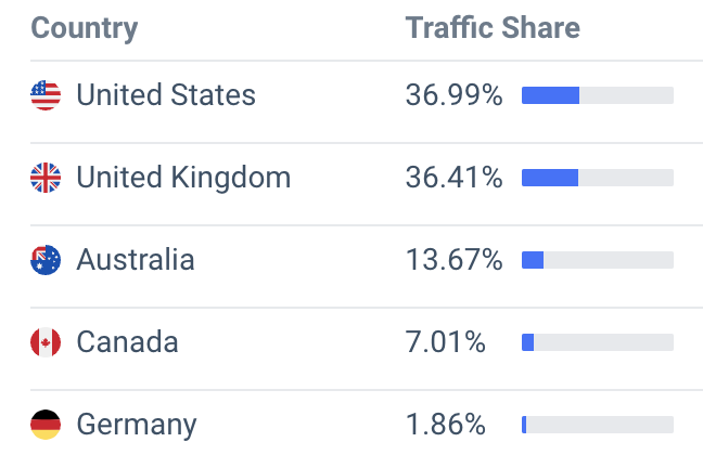 electro threads website traffic location