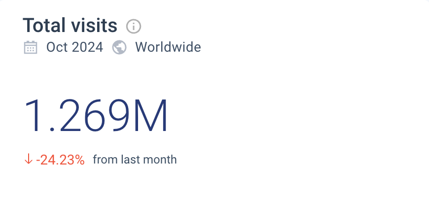 fangamer website traffic