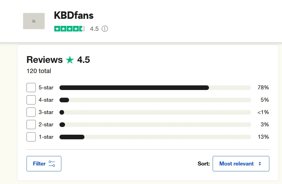 kbdfans customer ratings trustpilot