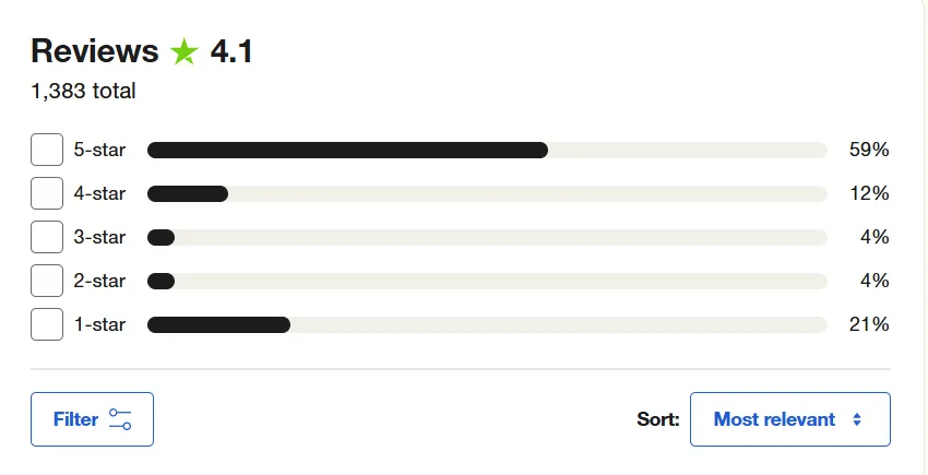 legacybox customer trustpilot rating