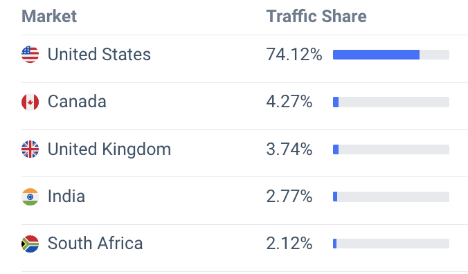 legacybox site traffic location