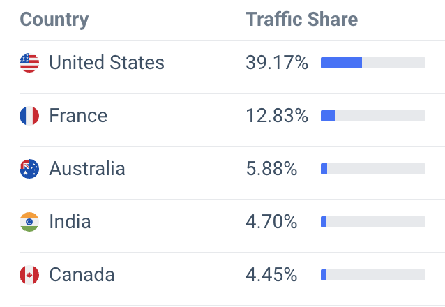 matrix keyboards traffic countries